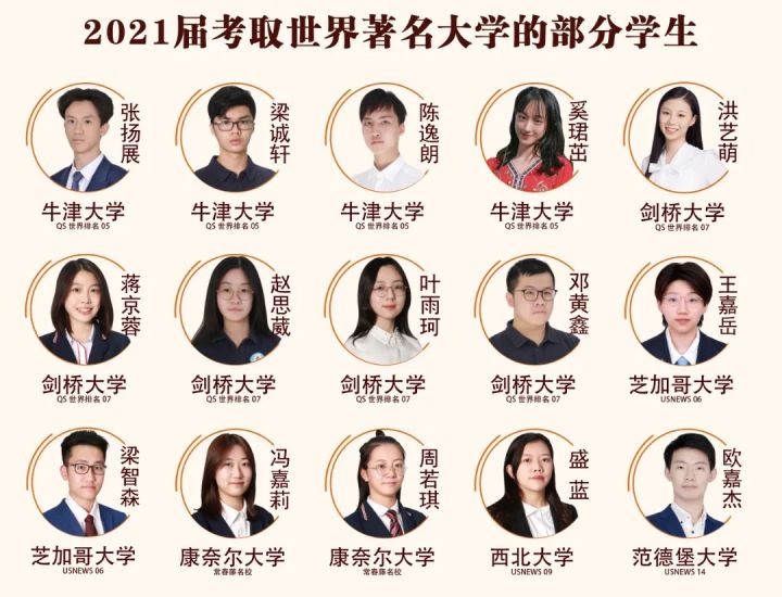 2022美国早申藤校TOP10、牛津录取广佛第一！碧桂园学校校长分享