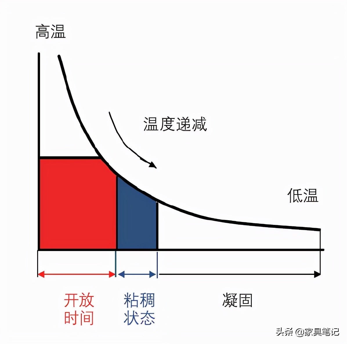 造成薄木皮封边胶合力不稳定的因素