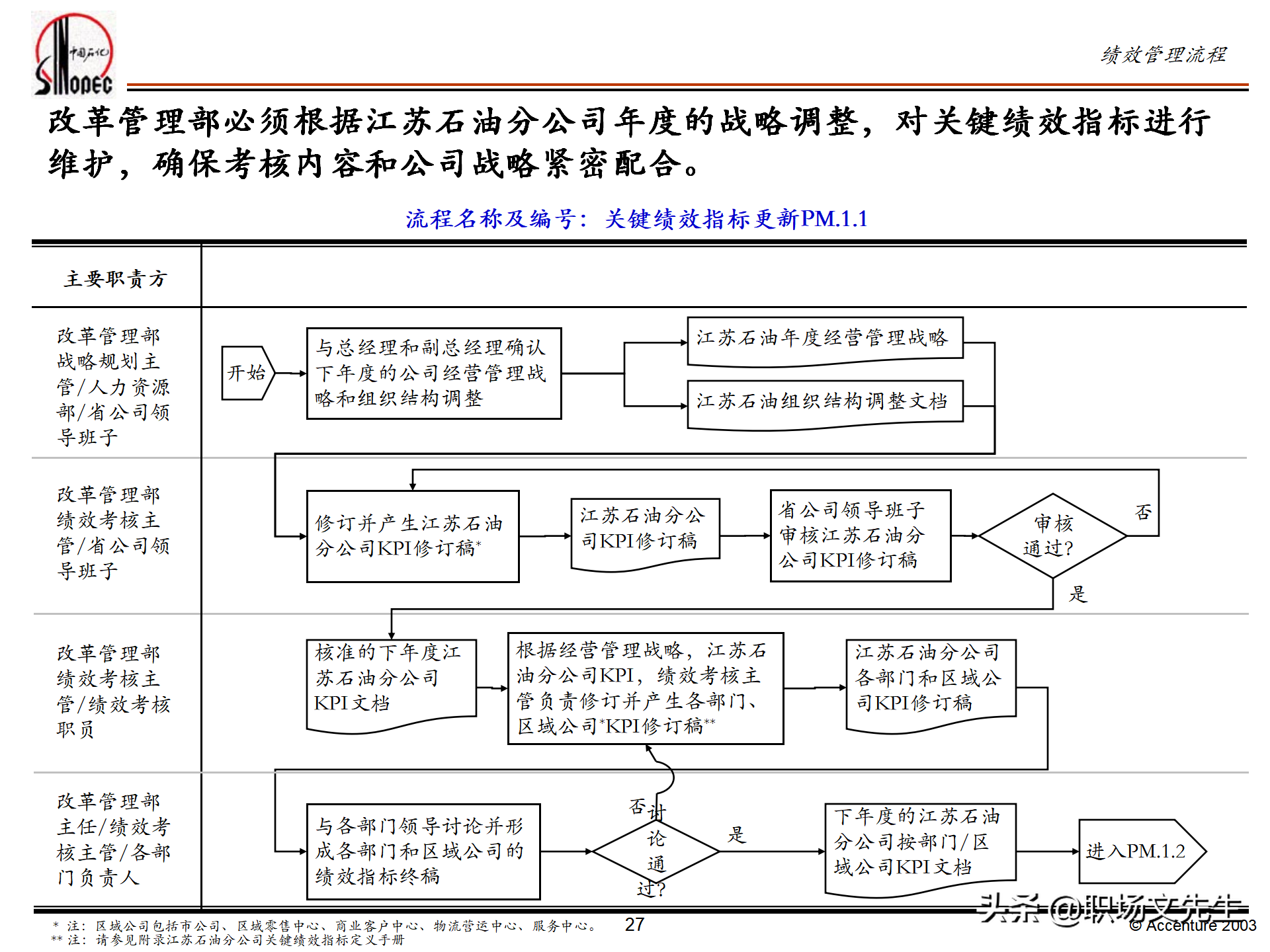 绩效管理培训的总体策略，55页埃森哲公司绩效管理体系培训计划