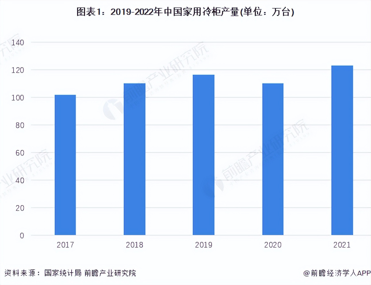 2022年中国冷柜市场供需现状分析 冷柜产品零售额波动上涨「组图」