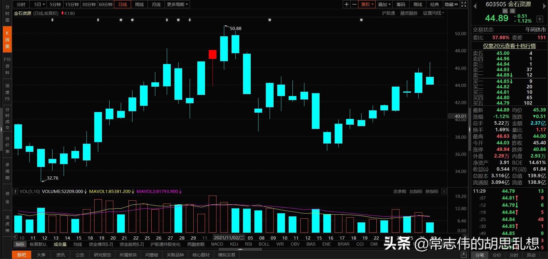 180个案例让你吃透经典反转形态上吊线