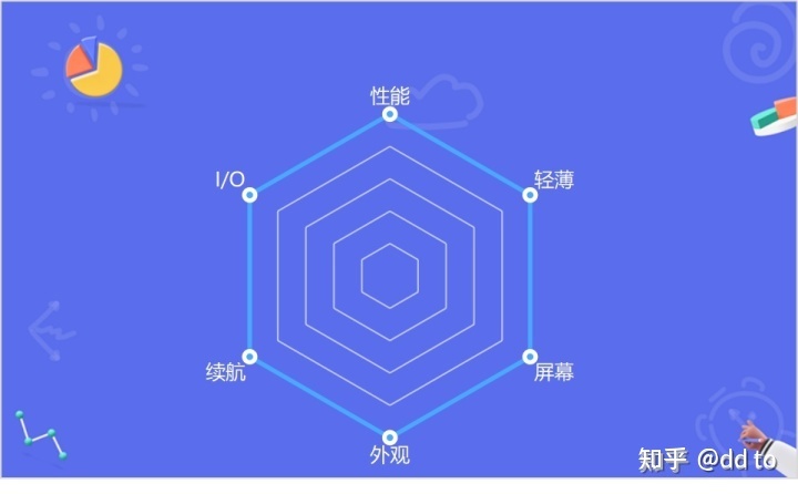 如何選擇適合自己的輕薄本？有哪些思路可以分享？