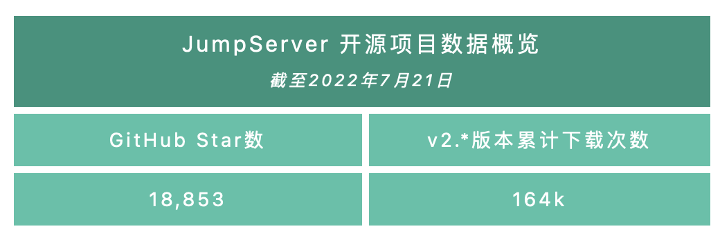 支持代理直连Oracle数据库，JumpServer堡垒机v2.24.0发布