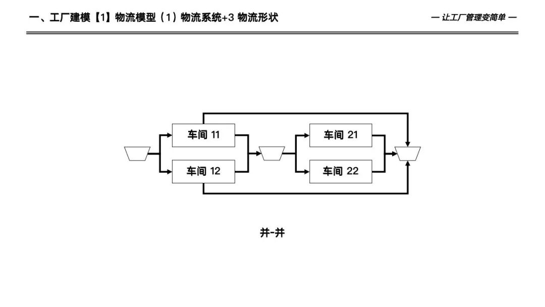 133页详解数字化工厂高级计划于排程—APS实施和应用