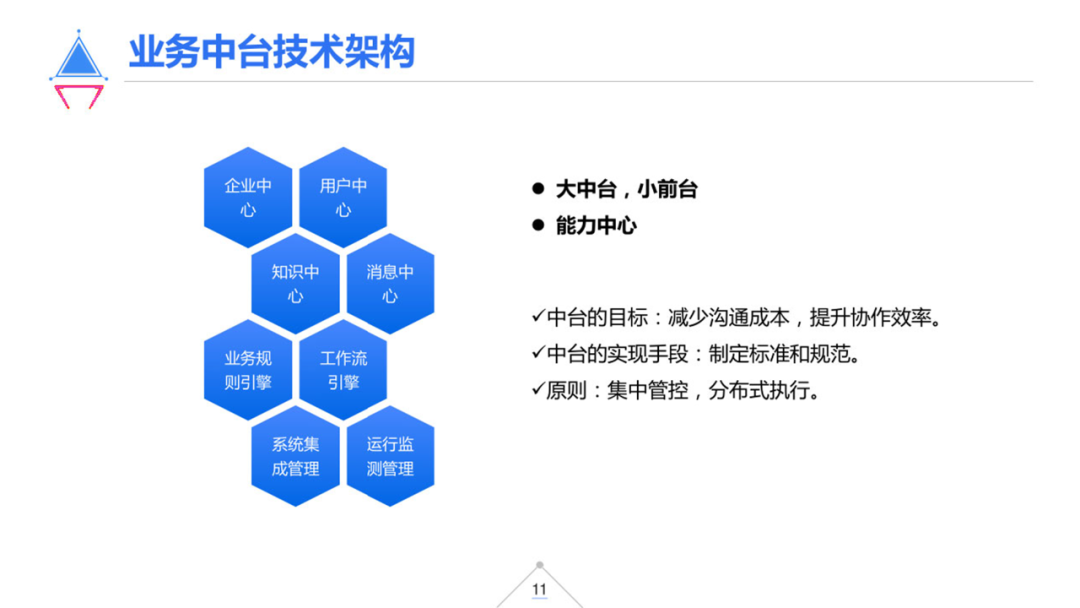 这8页堆满字的PPT好丑！大神居然只用2步，就能直接逆袭？