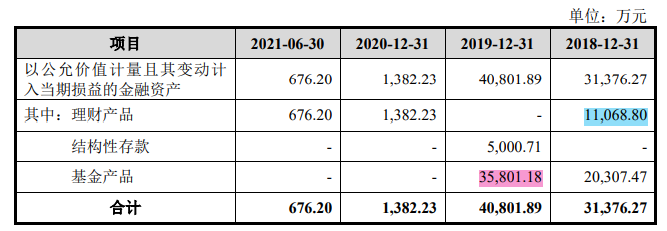 博隆技术客户集中，前五大客户变动频繁，高额理财仍募资补流