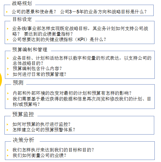 绝了！建立全面预算管理体系，会计职能转变下引导职业升值的天梯