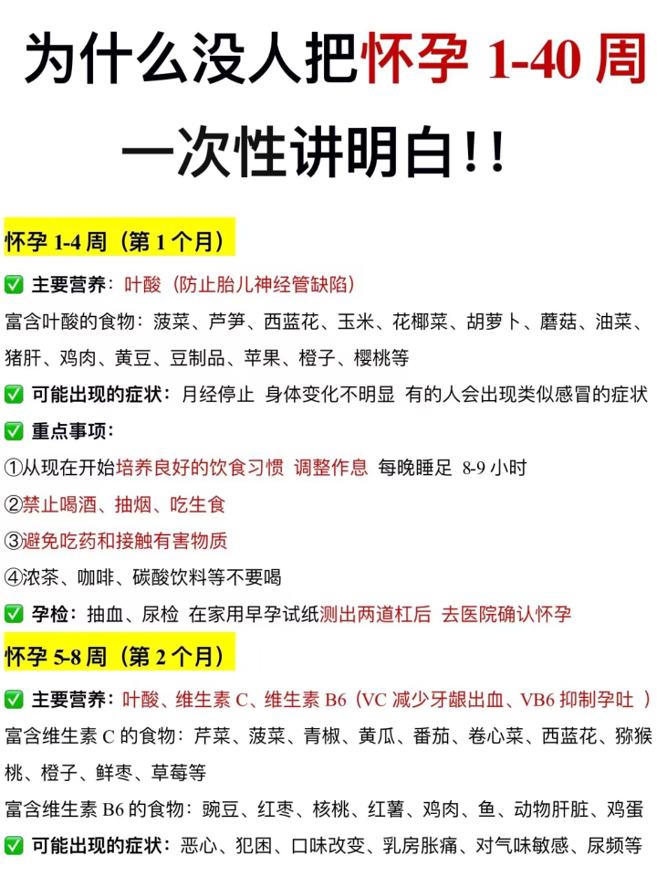 怀孕初期、中期、晚期，各个时期需要