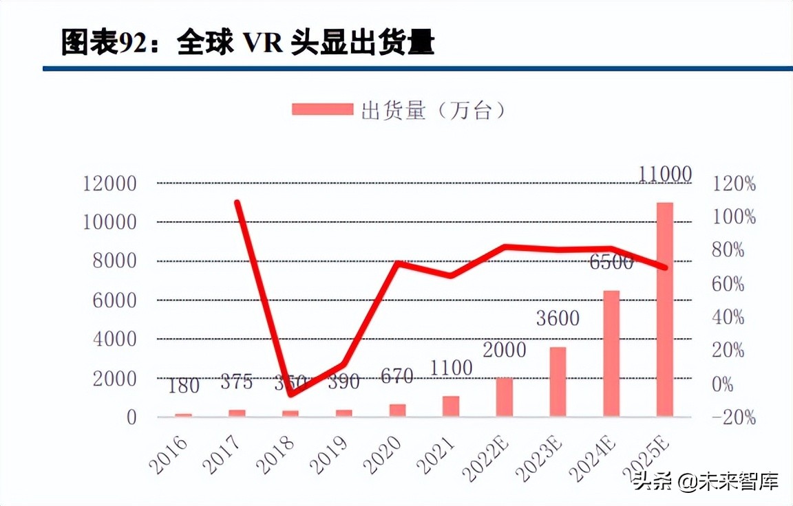 数字内容行业深度报告：2021年综述及2022展望