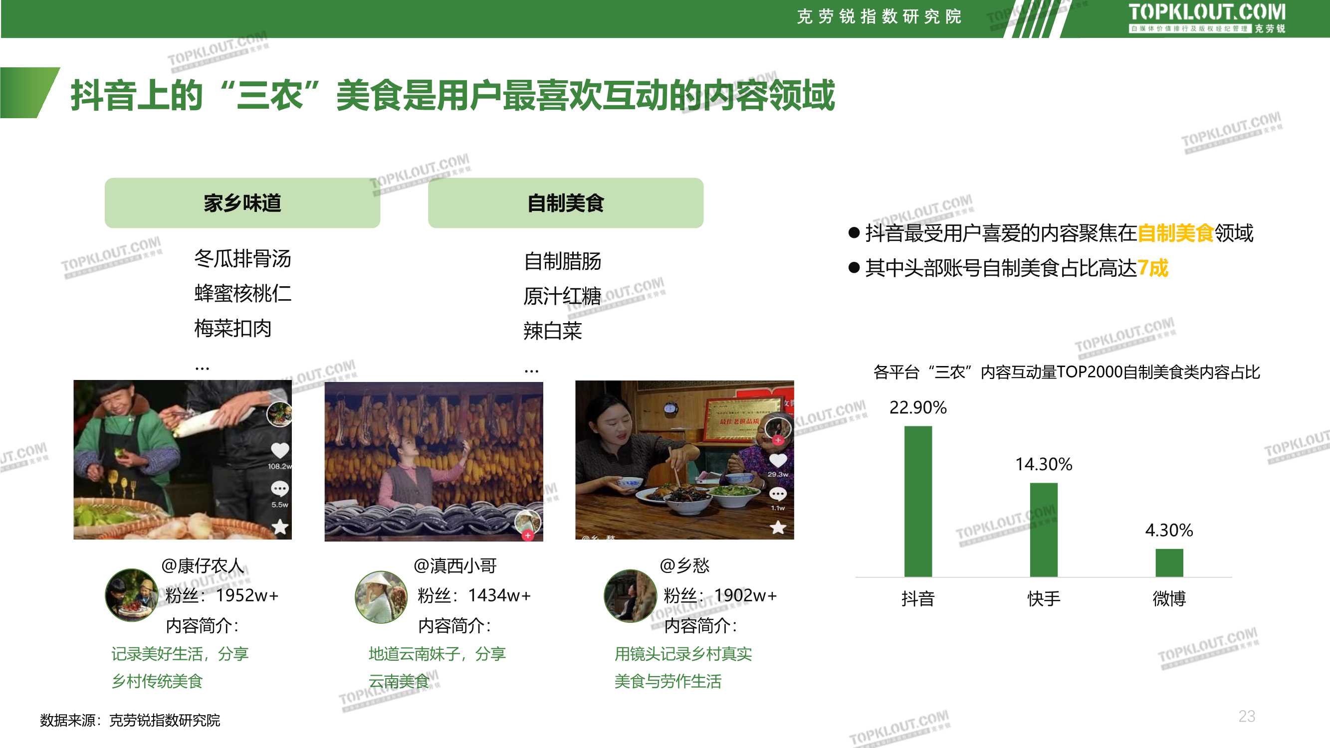 社交媒体三农内容发展趋势洞察（克劳锐）