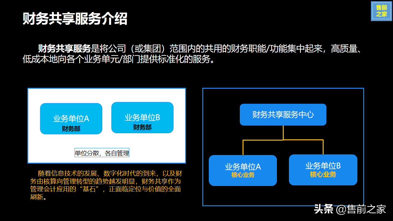 集团企业财务共享服务中心建设规划.设计思路精选（PPT）