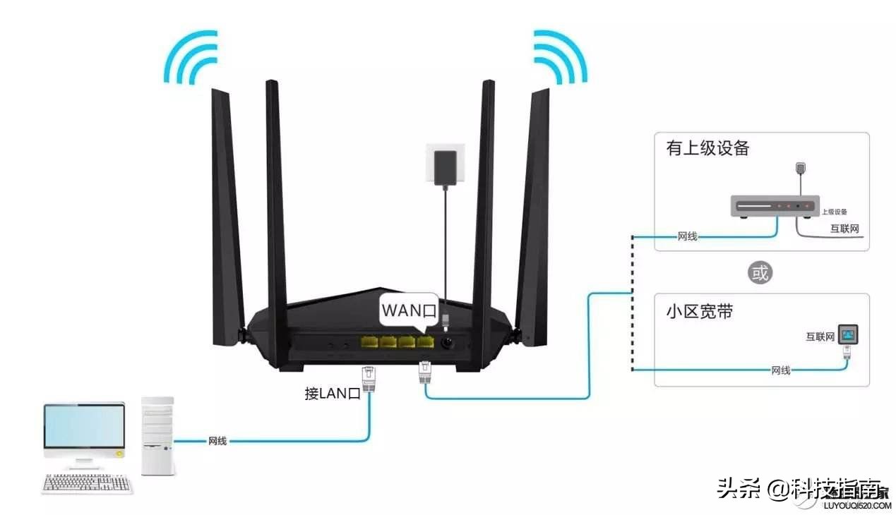 细节决定结果：路由器无法接入互联网的诸多原因分析