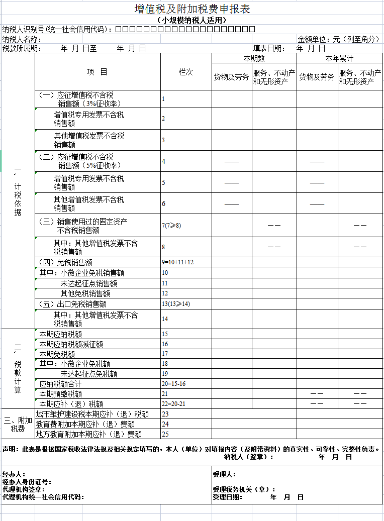 4月大征期截止20日，小规模季报纳税申报表填写说明，收藏备用