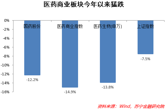医药商业跌跌不休，基本面发生了什么变化？