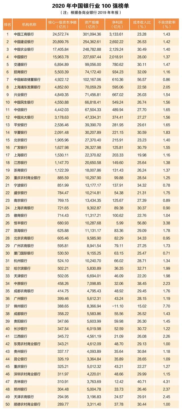 胡润富豪榜是假的，真正的富豪是以万亿起步的，真的吗？