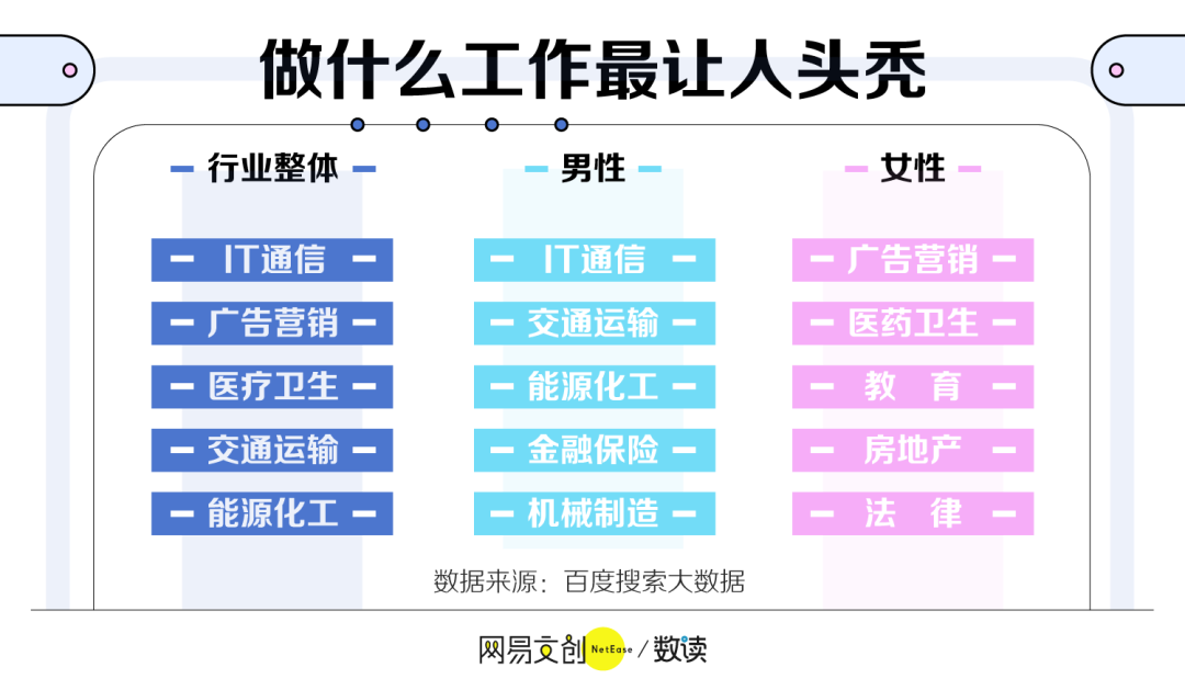 年轻人头发报告：每 4 位男性就有1人脱发