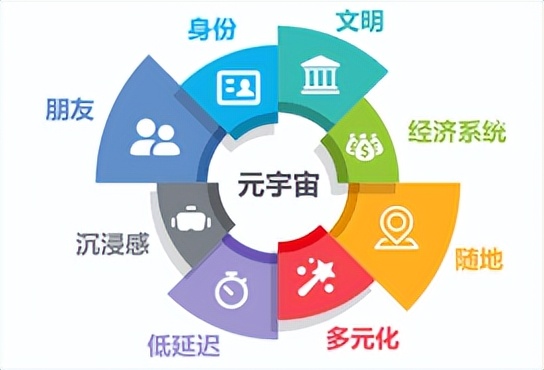 Web3跟元宇宙、区块链有什么不同？