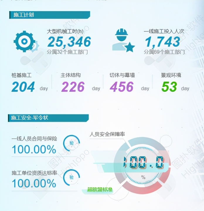 智慧施工：打造绿色环保智慧型文明工地