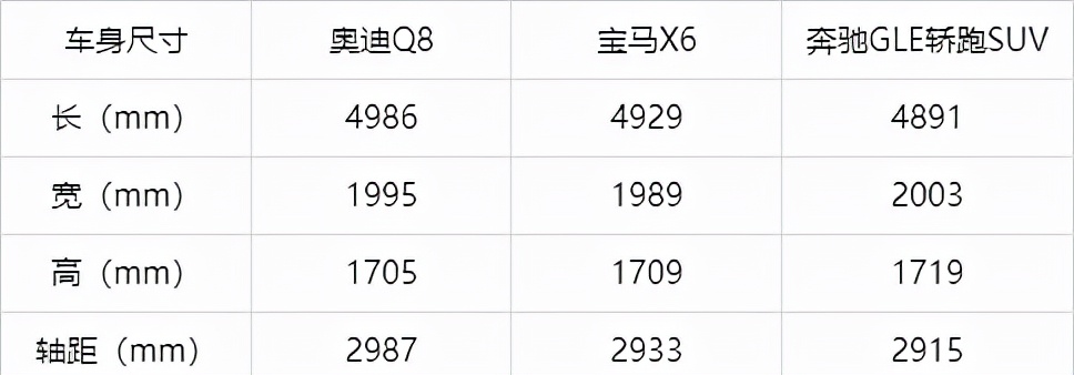 78万没要GLE提了辆奥迪Q8，试驾800公里，车主一肚子话要说
