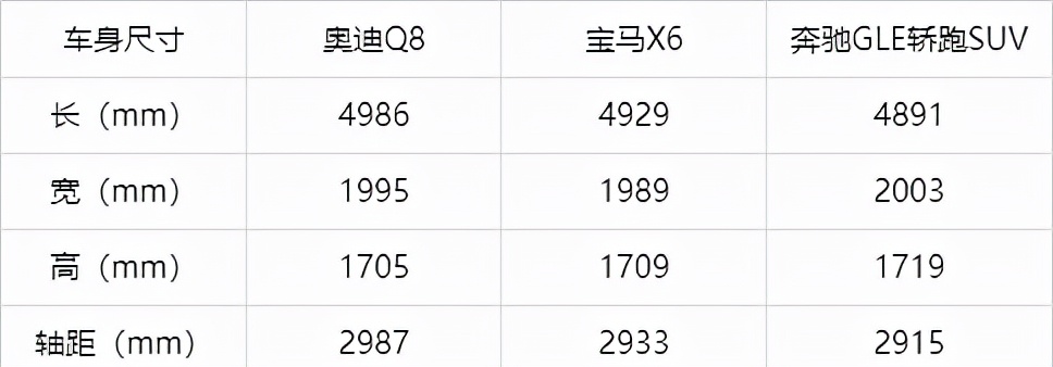 78万没要GLE提了辆奥迪Q8，试驾800公里，车主一肚子话要说