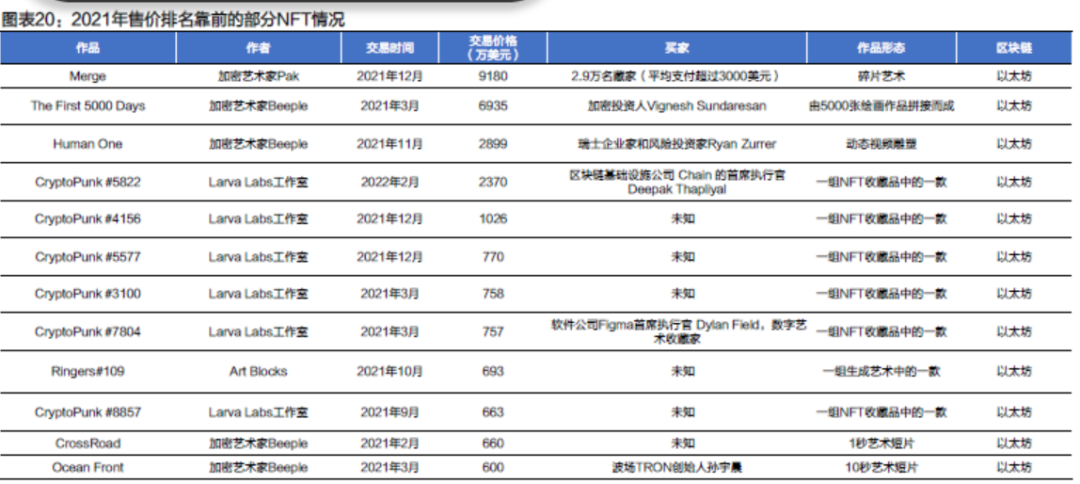 疯狂的数字藏品，千万别走P2P和ICO的老路