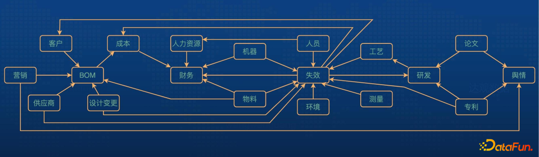 王文广：FMEA知识图谱的构建与应用实践