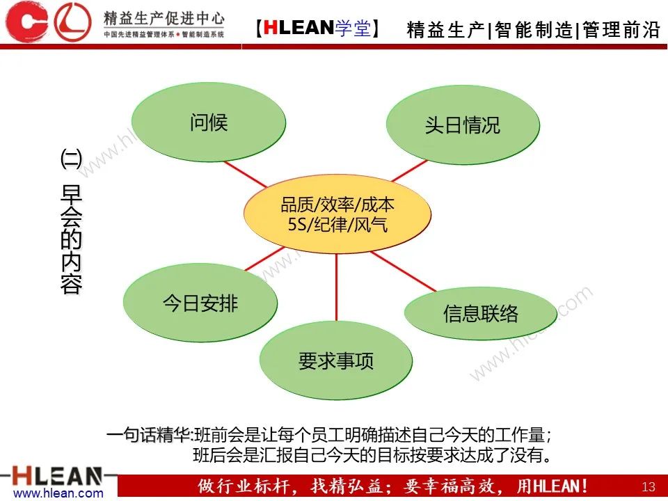 「精益学堂」班组长管理能力提升之生产现场管理（上篇）