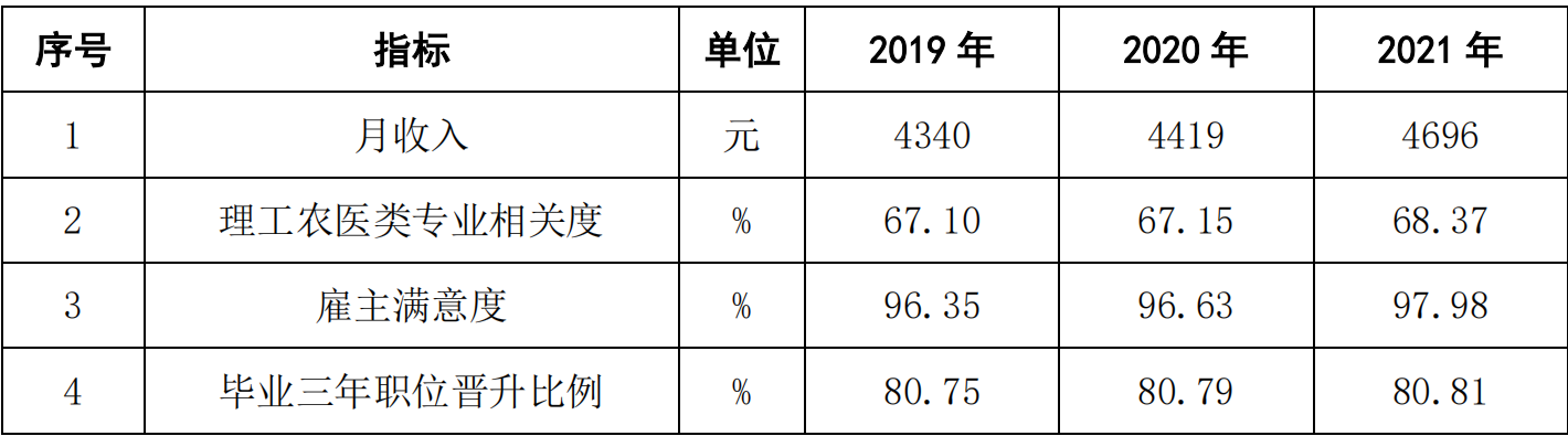 河南大专层次院校：就业率高，所以报考黄河水利职业技术学院？