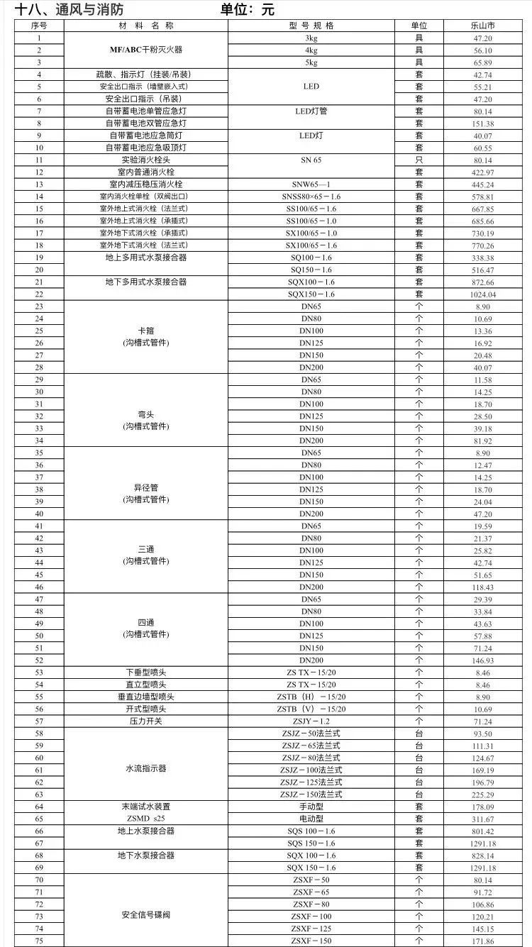 乐山市建筑材料市场信息价（不含税）2022年2月