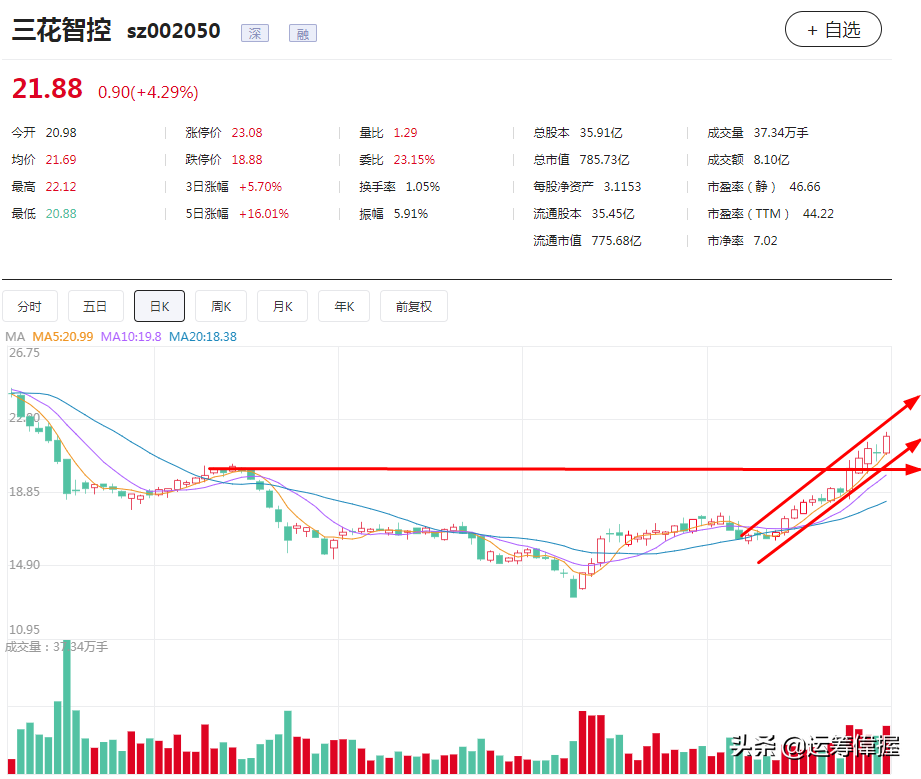 分享一只趋势股：公司产品全球最大的制冷控制元器件