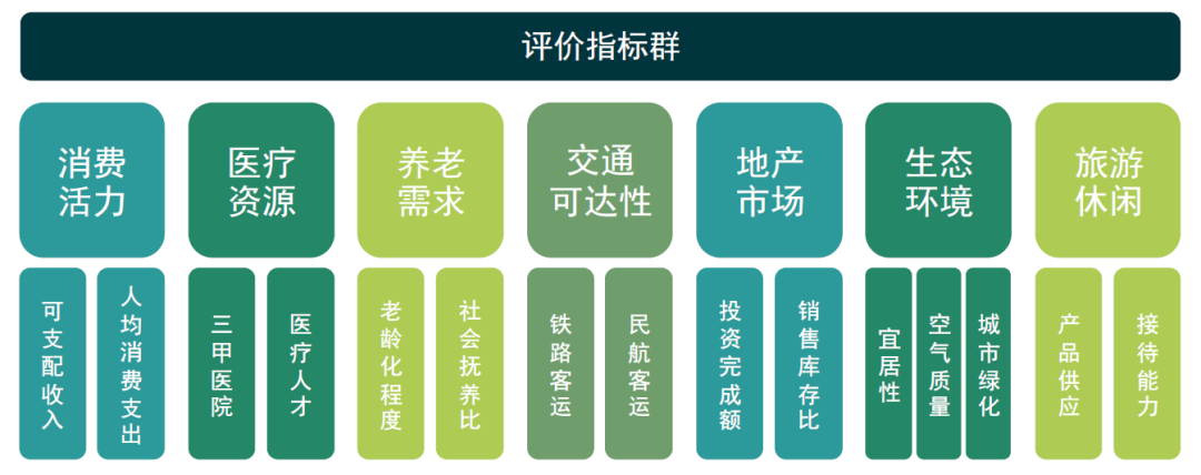 AECOM将健康引入地产：当行业投资聚焦于社会责任