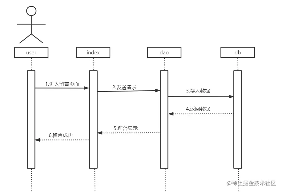 基于java+SpringBoot框架蛋糕销售商城管理系统详细设计
