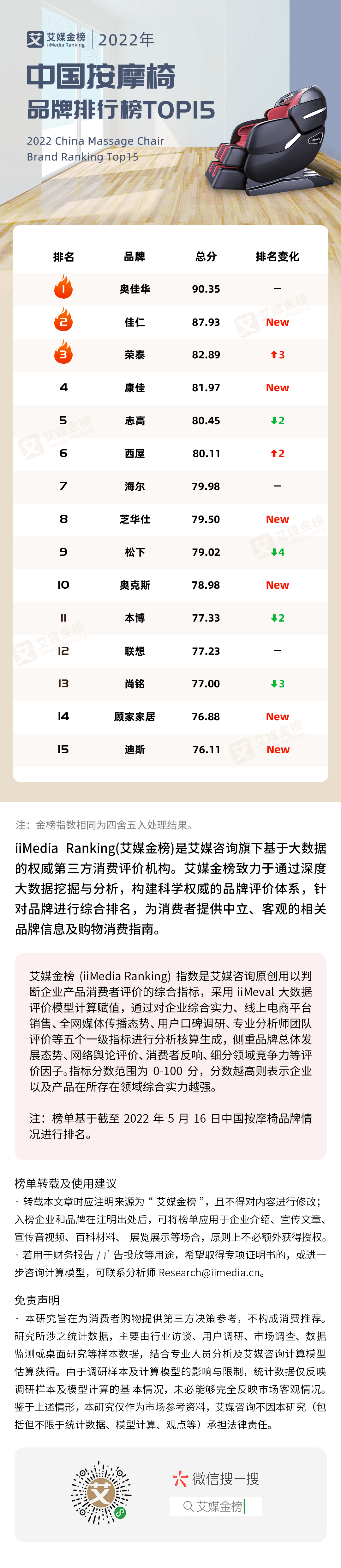中国按摩椅十大排名(艾媒金榜｜2022年中国按摩椅品牌排行榜Top15)