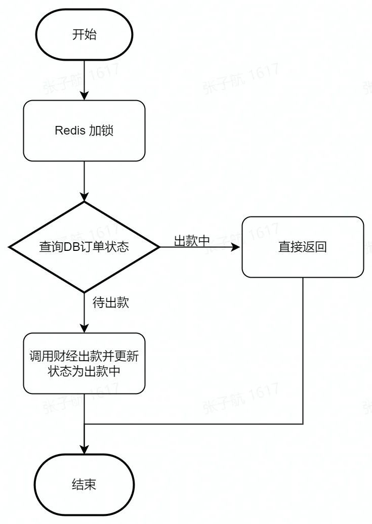 大流量活动下钱包提现方案的设计与实现