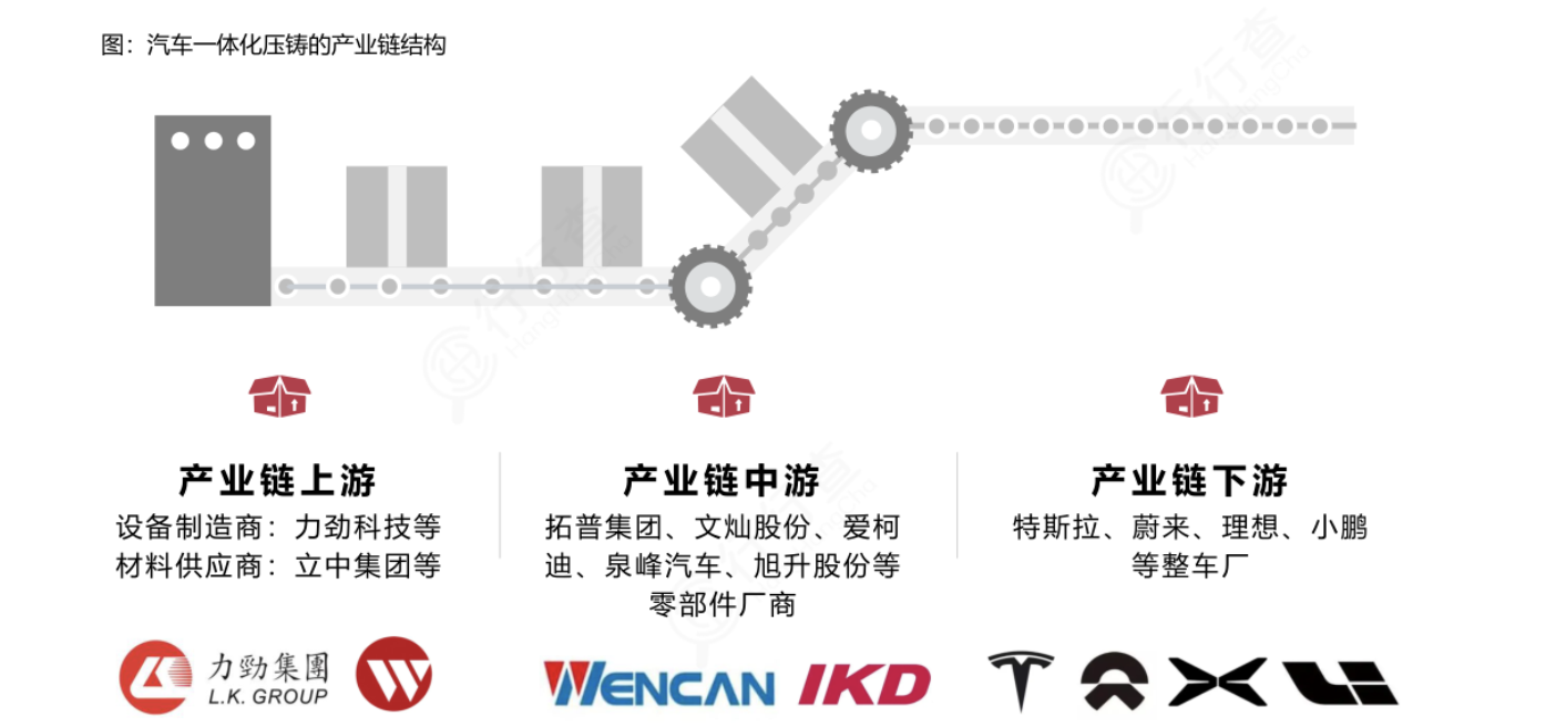 比亚迪产业链爆发！两大细分领域龙头梳理