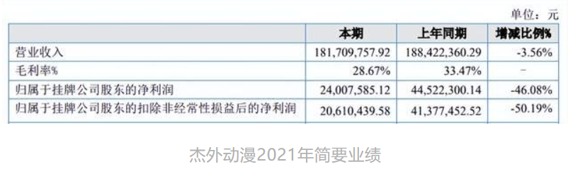 年入过亿的12家动漫公司