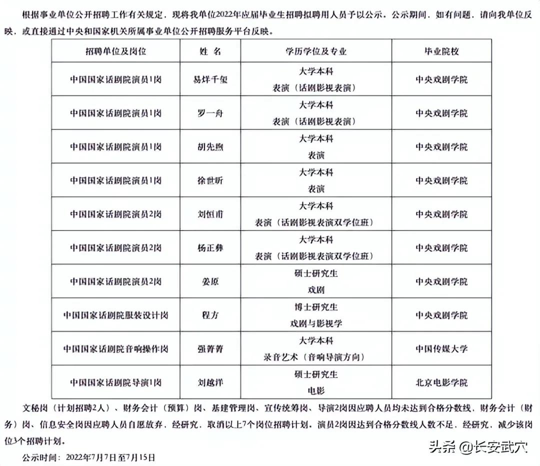 官方回应易烊千玺等人考编事件，招聘完全符合流程，为何引起众怒
