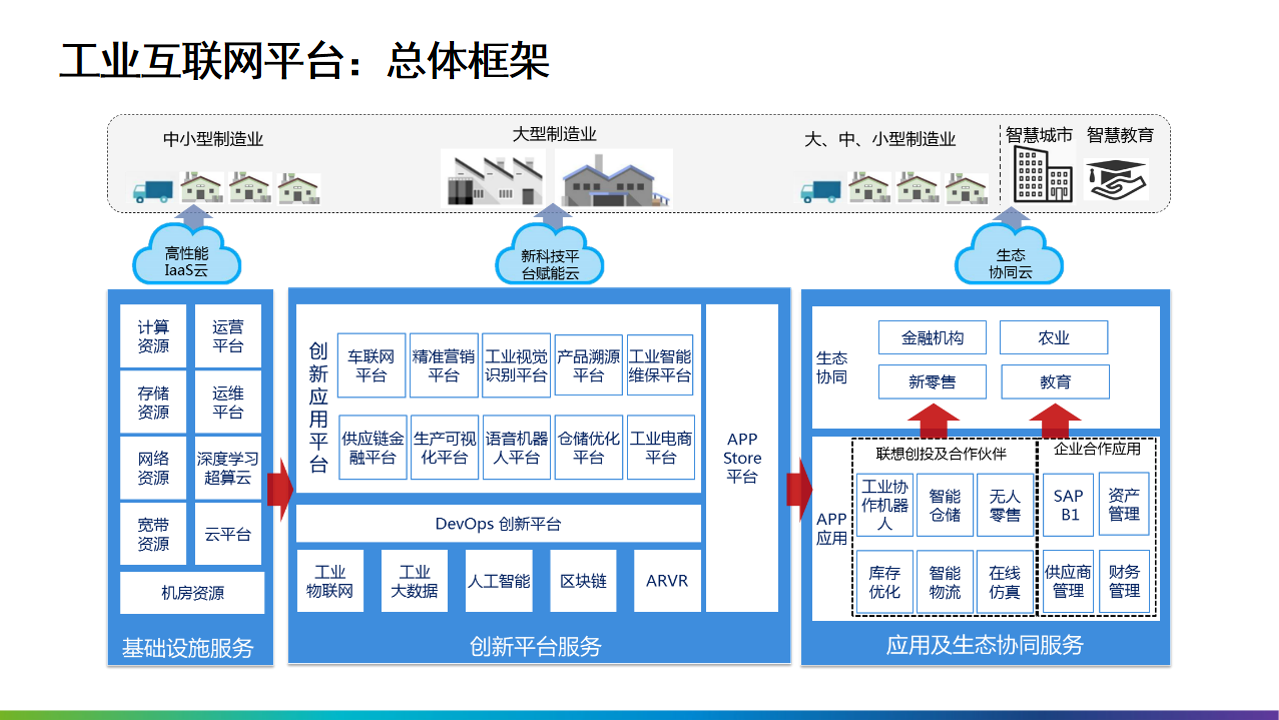 2022年十四五工业4.0智能制造业数字化转型解决方案（附PPT全文）