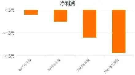 B站员工猝死谜雾：谁删除了25岁打工人的加班记录？