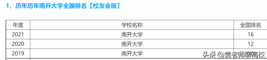 南开大学与天津大学，同为北方985名校，谁才是天津高校一哥？