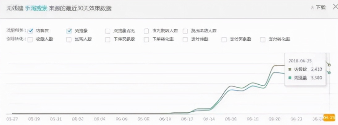 老司机告诉你，直通车要如何测试精准人群