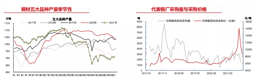 低位陷入“僵局”硅铁怎么了？