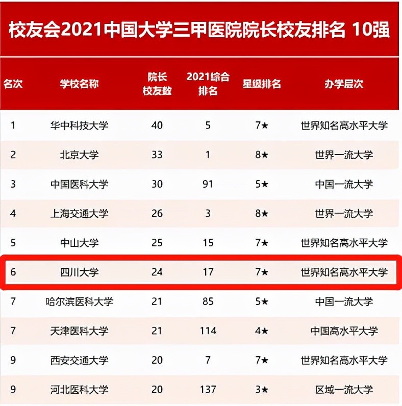 穿越三个世纪，四川大学藏在建筑里的“秘密”，惊艳了岁月！