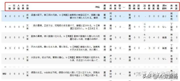 数据科学必备Pandas数据排序方法汇总