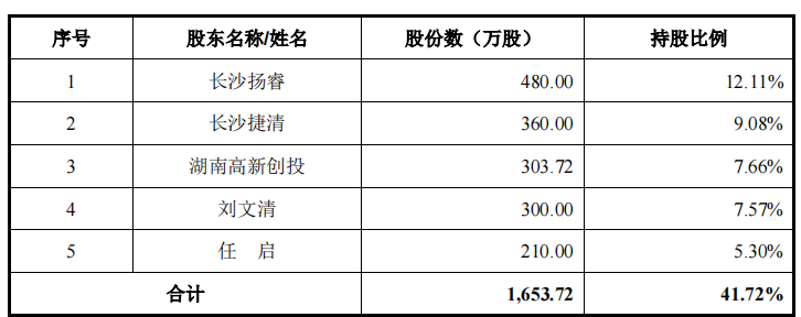 麒麟信安依赖税补，大额理财下募资购置房产，应收账款高企