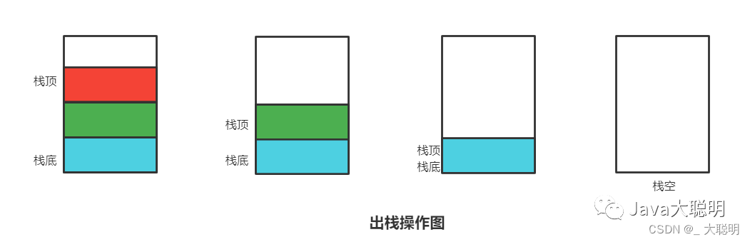 《Java小子怒闯数据结构九重天》第三重天——栈