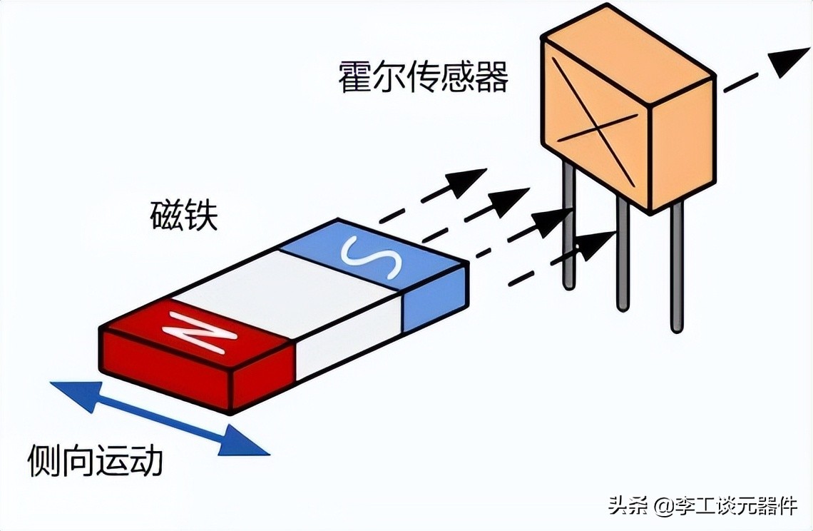霍爾效應原理？霍爾效應傳感器工作原理？一文總結，幾分鐘搞懂