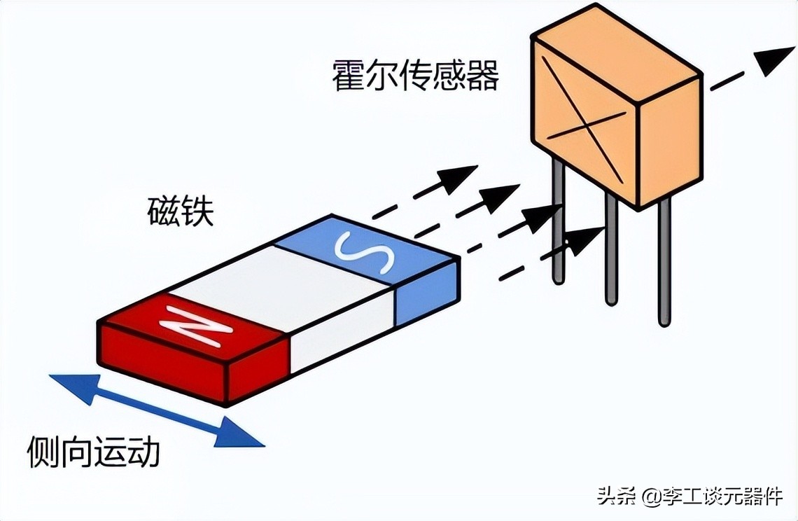 霍尔效应原理？霍尔效应传感器工作原理？一文总结，几分钟搞懂