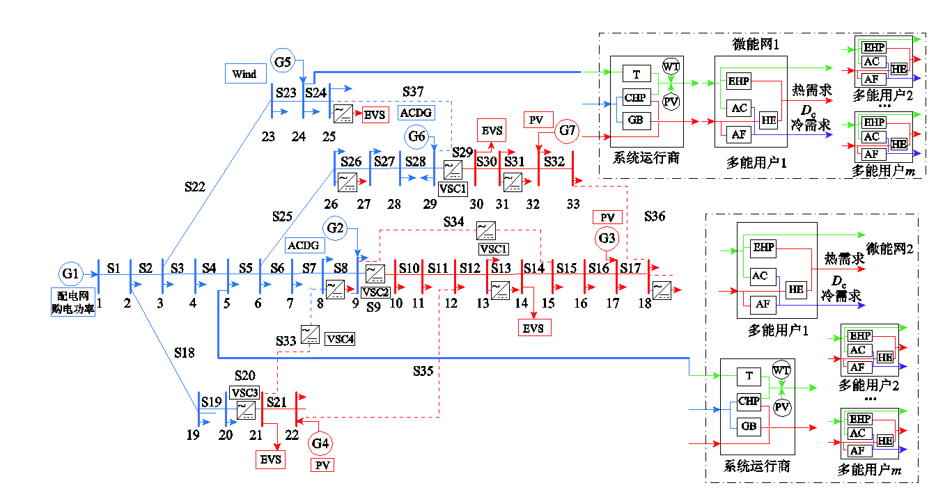 华科学者提出面向微能网接入的交直流配电网协同优化调度方法