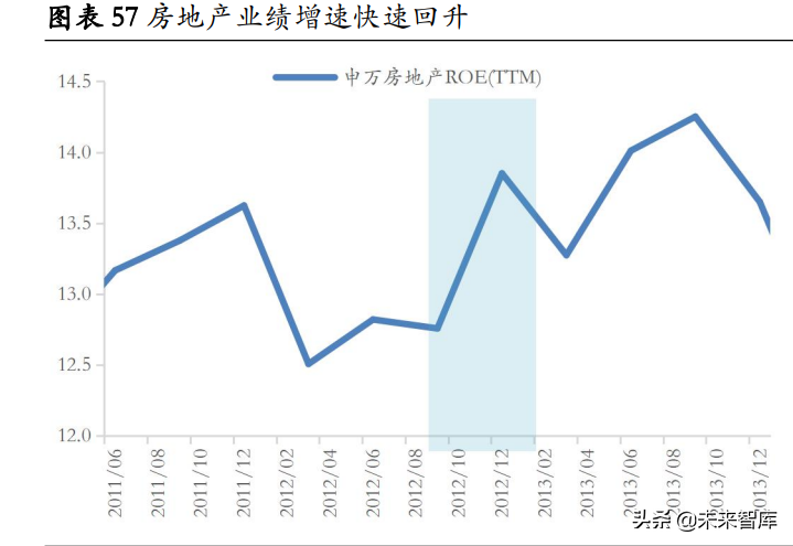 房地产行业深度研究：地产股何时“高歌”？